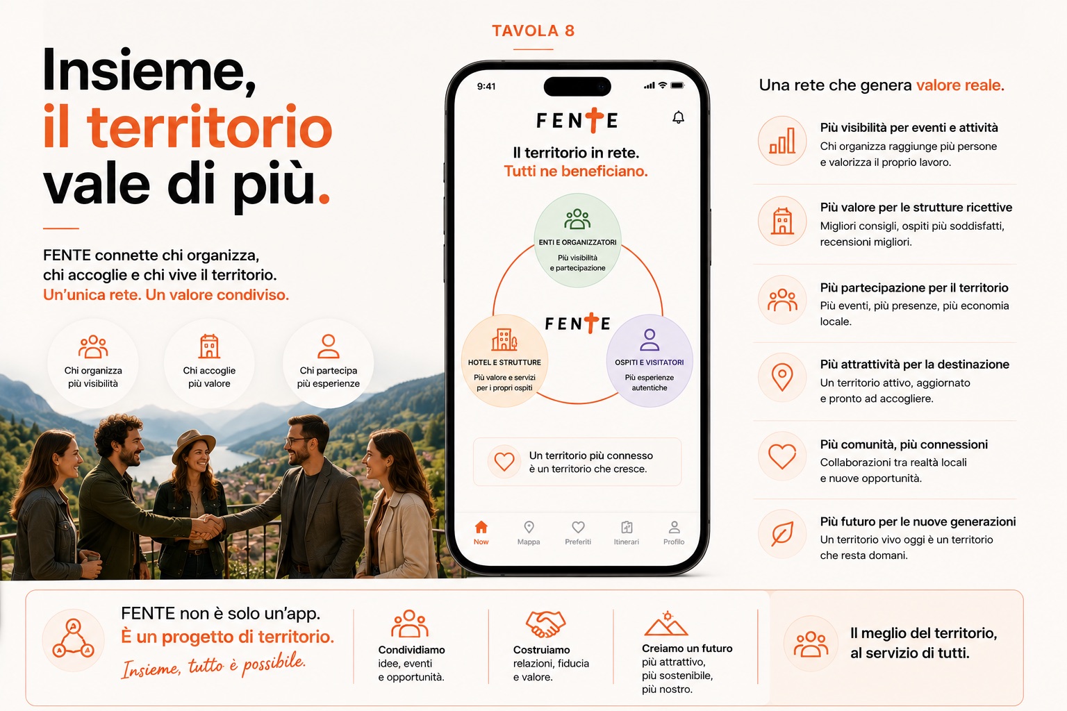 FENTE territorial platform model and mobile interface